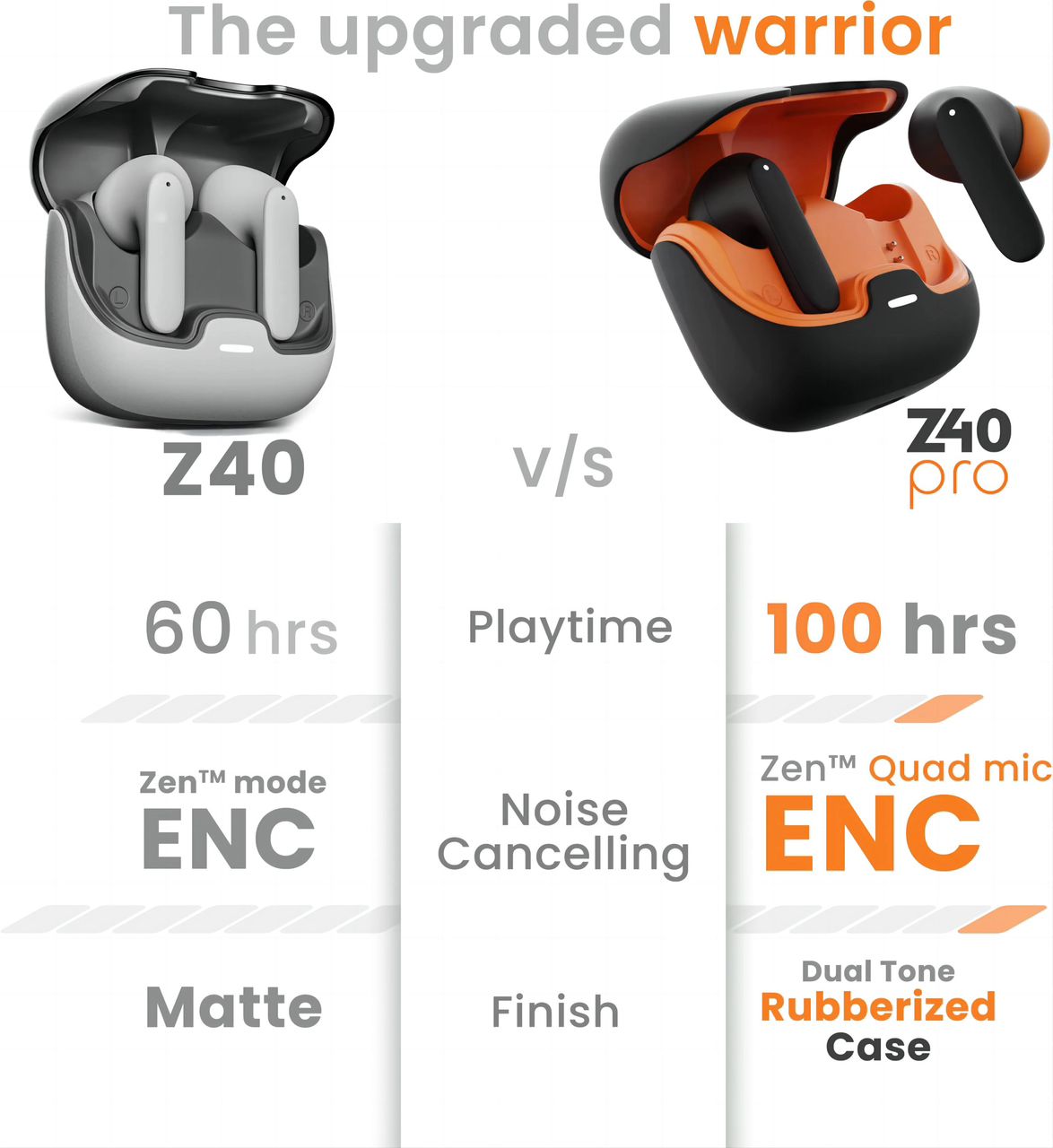 AirPods S36 Haute Qualité – Son HD & Commande Vocale